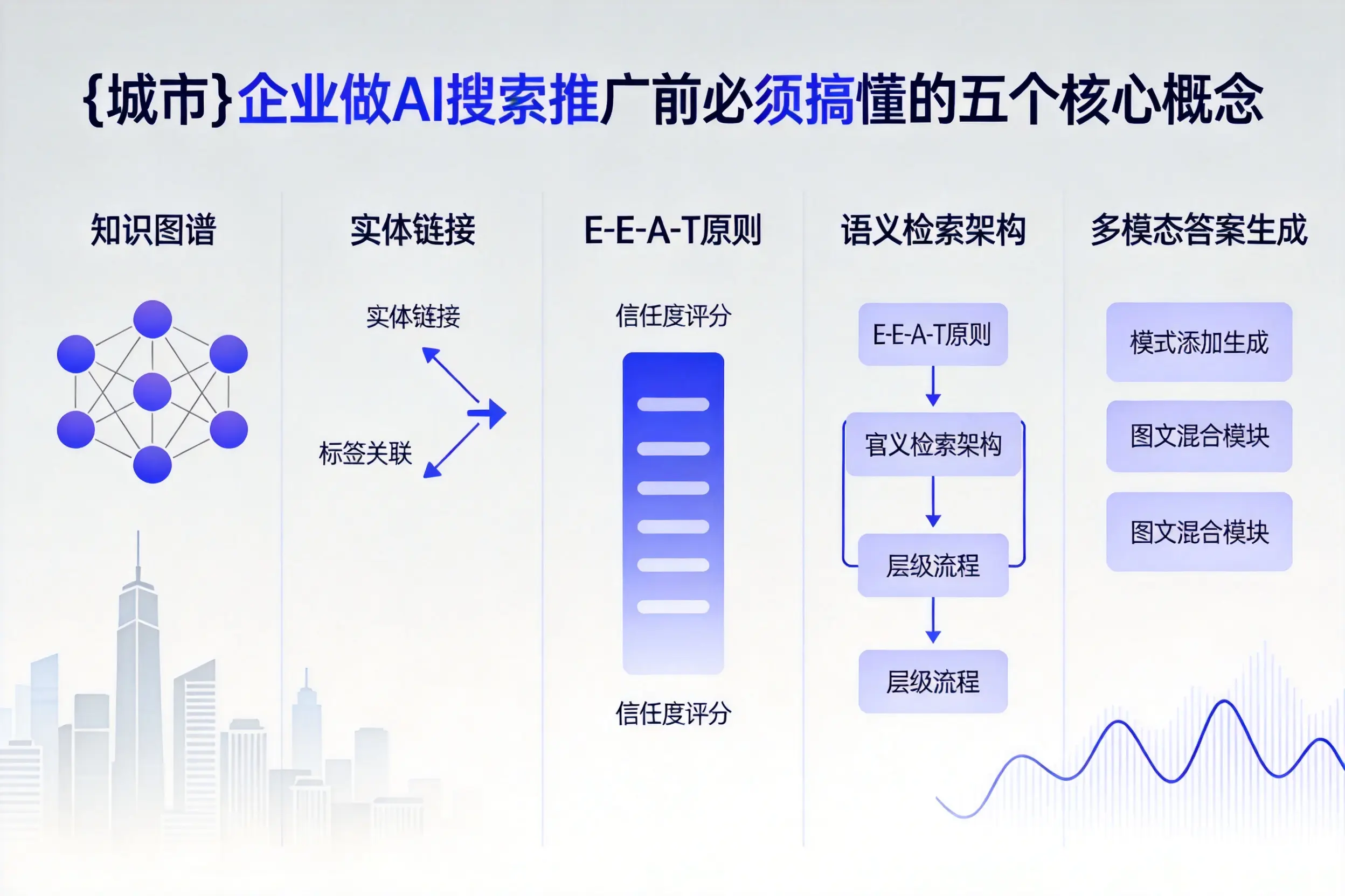 封开企业做AI搜索推广前必须搞懂的五个核心概念