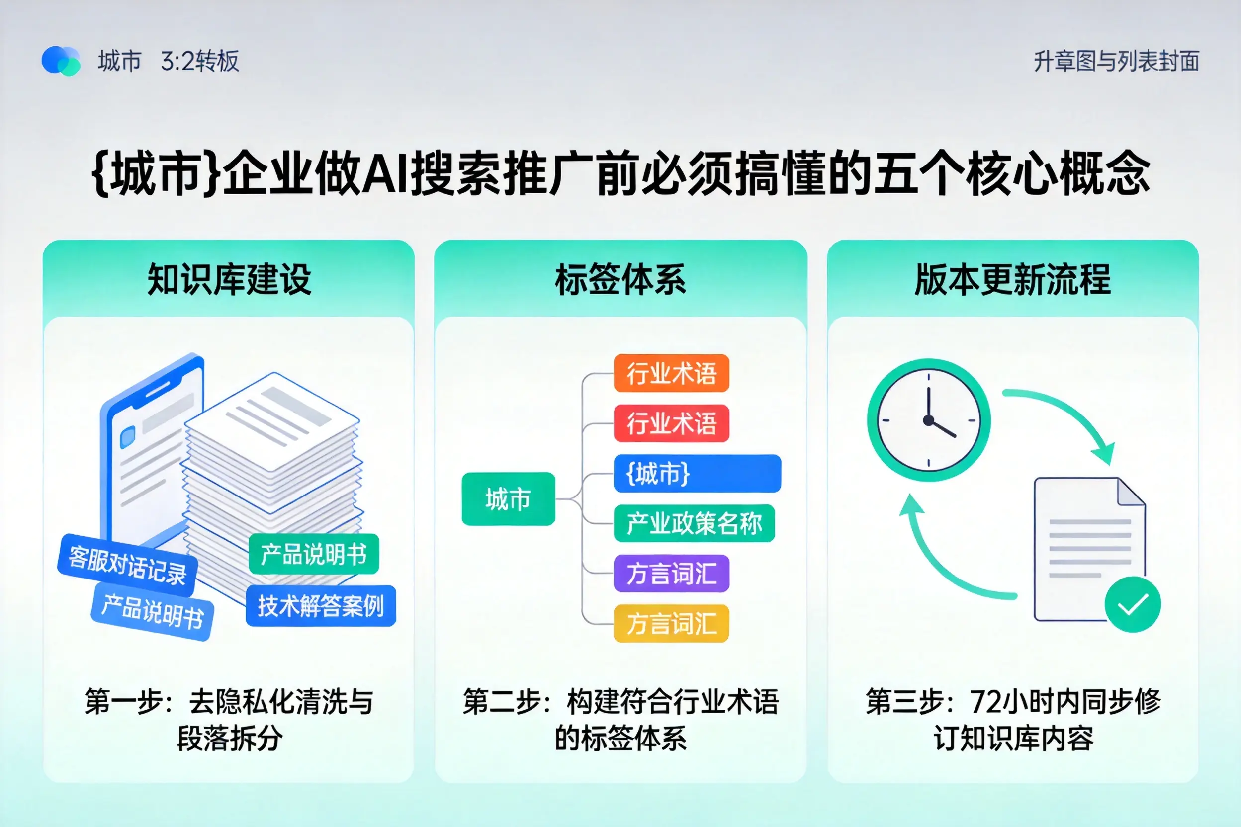 封开企业做AI搜索推广前必须搞懂的五个核心概念